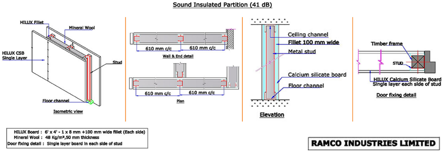 Sound Insulated Partition 41db 82mm